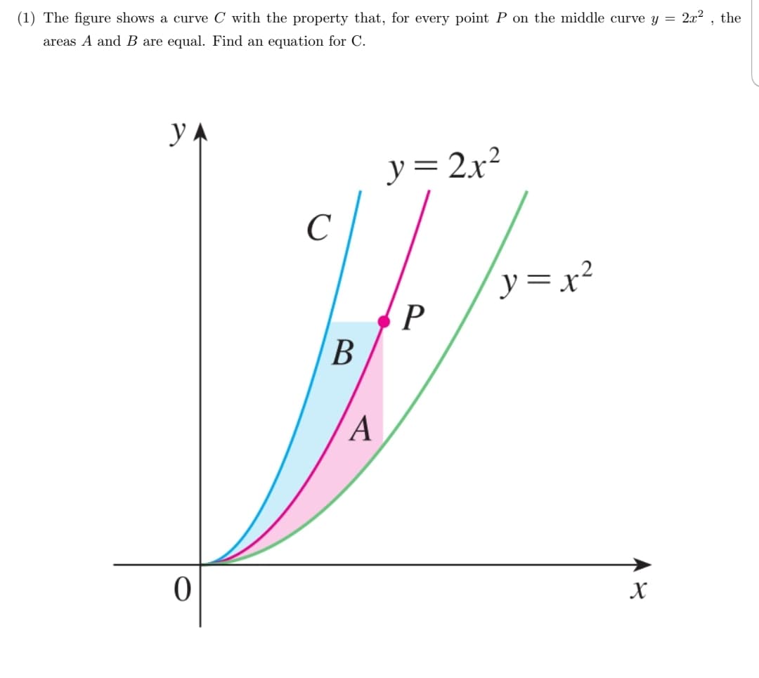 (1) The figure shows a curve C with the property that, for every point P on the middle curve y =
areas A and B are equal. Find an equation for C.
2x2 , the
УЛ
y= 2x2
y=x²
B
(A
х
