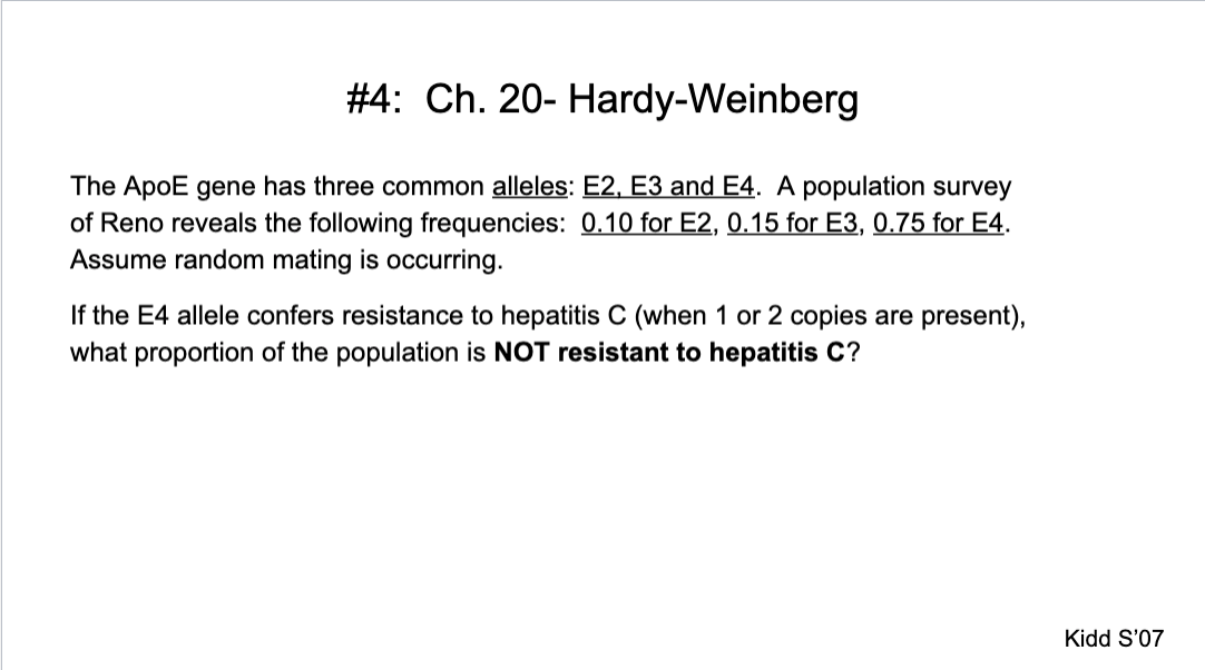 #4: Ch. 20- Hardy-Weinberg
The ApoE gene has three common alleles: E2, E3 and E4. A population survey
of Reno reveals the following frequencies: 0.10 for E2, 0.15 for E3, 0.75 for E4.
Assume random mating is occurring.
If the E4 allele confers resistance to hepatitis C (when 1 or 2 copies are present),
what proportion of the population is NOT resistant to hepatitis C?
Kidd S'07