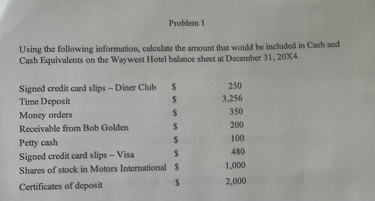Problem 1
Using the following information, calculate the amount that would be included in Cash and
Cash Equivalents on the Waywest Hotel balance sheet at December 31, 20X4.
Signed credit card slips - Diner Club
Time Deposit
Money orders
Receivable from Bob Golden
$
$
$
S
Petty cash
Signed credit card slips - Visa
$
Shares of stock in Motors International $
Certificates of deposit
SA
250
3,256
350
200
100
480
1,000
2,000