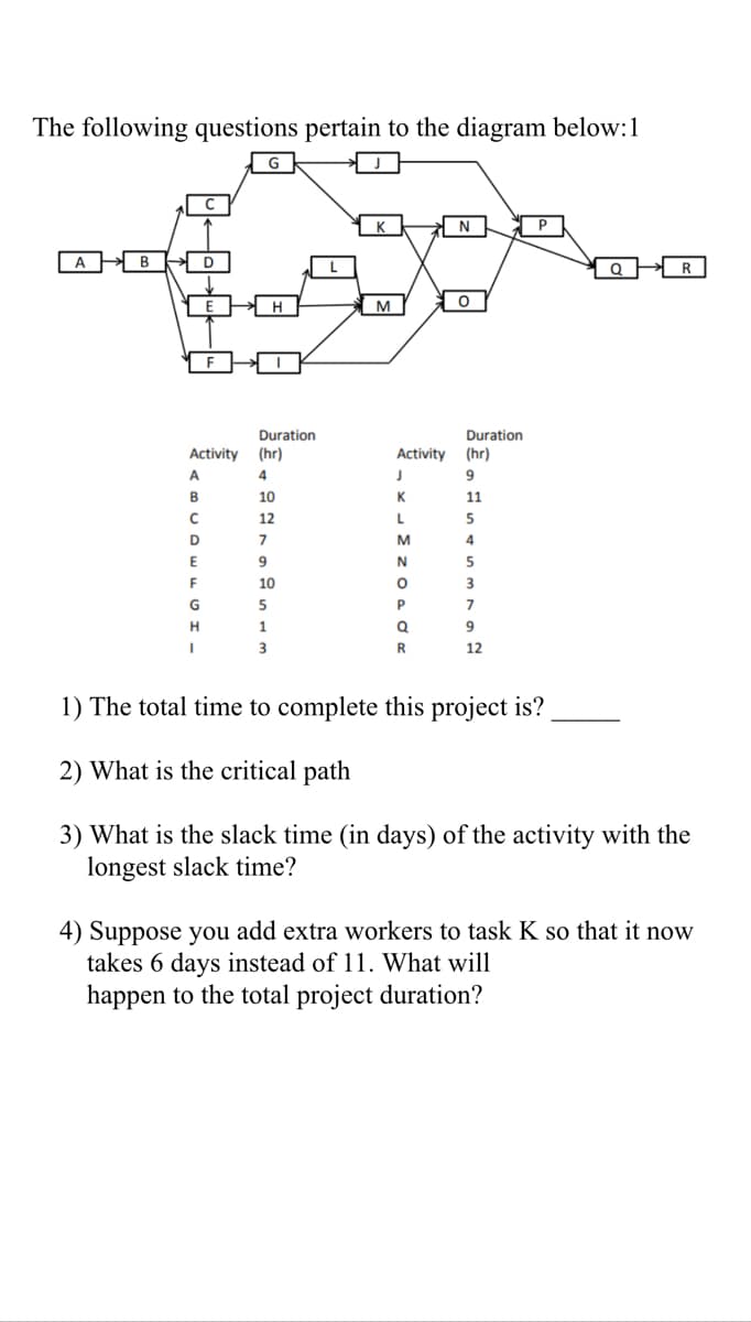 The following questions pertain to the diagram below:1
G
K
N
B
D
Q
R
H
M
Duration
Activity (hr)
Duration
Activity
(hr)
A
4
9.
B
10
11
12
5
D
7
M
5
F
10
G
5
7
H
1.
R
12
1) The total time to complete this project is?
2) What is the critical path
3) What is the slack time (in days) of the activity with the
longest slack time?
4) Suppose you add extra workers to task K so that it now
takes 6 days instead of 11. What will
happen to the total project duration?
