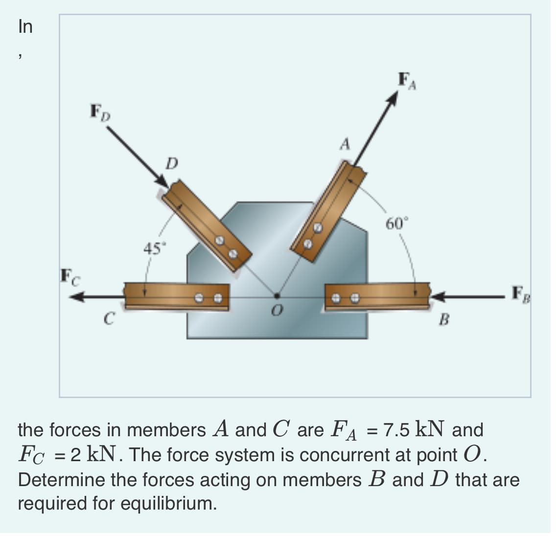In
5
"
Fo
с
D
45°
A
60°
B
FB
= 7.5 kN and
the forces in members A and C are FA
Fc = 2 kN. The force system is concurrent at point O.
Determine the forces acting on members B and D that are
required for equilibrium.