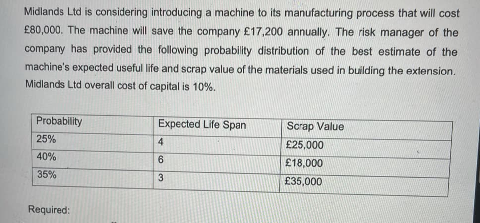Midlands Ltd is considering introducing a machine to its manufacturing process that will cost
£80,000. The machine will save the company £17,200 annually. The risk manager of the
company has provided the following probability distribution of the best estimate of the
machine's expected useful life and scrap value of the materials used in building the extension.
Midlands Ltd overall cost of capital is 10%.
Probability
Expected Life Span
Scrap Value
25%
4
£25,000
V
40%
6
£18,000
35%
3
£35,000
Required: