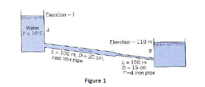 Elevation ?
Water
T= 10°C
Elevation = 110 m
L= 100 m, D= 20 cm,
cast-iron pipe
L = 150 m
D = 15 cm
Cat iron pipe
Figure 1
