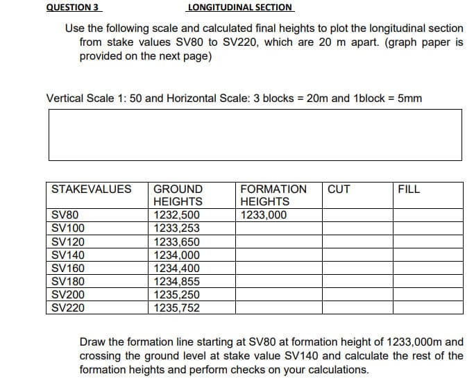 QUESTION 3
LONGITUDINAL SECTION
Use the following scale and calculated final heights to plot the longitudinal section
from stake values SV80 to SV220, which are 20 m apart. (graph paper is
provided on the next page)
Vertical Scale 1: 50 and Horizontal Scale: 3 blocks = 20m and 1block = 5mm
STAKEVALUES
GROUND
HEIGHTS
FORMATION
HEIGHTS
1233,000
CUT
FILL
SV80
SV100
1232,500
1233,253
1233,650
1234,000
1234,400
1234,855
1235,250
1235,752
SV120
SV140
SV160
SV180
SV200
SV220
Draw the formation line starting at SV80 at formation height of 1233,000m and
crossing the ground level at stake value SV140 and calculate the rest of the
formation heights and perform checks on your calculations.

