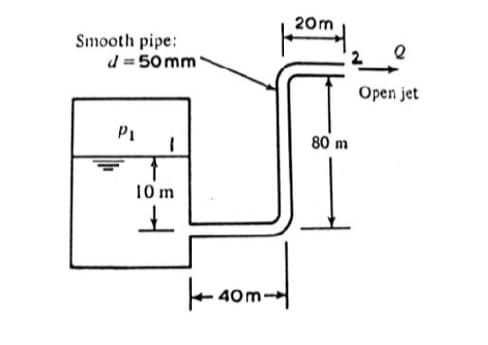 Smooth pipe:
J=50mm
P₁
10 m
ㅗ
+40
40m-
20m
80m
Open jet