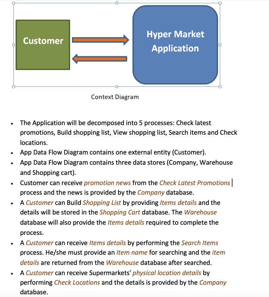 Нуper Market
Customer
Application
Context Diagram
The Application will be decomposed into 5 processes: Check latest
promotions, Build shopping list, View shopping list, Search items and Check
locations.
App Data Flow Diagram contains one external entity (Customer).
App Data Flow Diagram contains three data stores (Company, Warehouse
and Shopping cart).
Customer can receive promotion news from the Check Latest Promotions
process and the news is provided by the Company database.
A Customer can Build Shopping List by providing Items details and the
details will be stored in the Shopping Cart database. The Warehouse
database will also provide the Items details required to complete the
process.
A Customer can receive Items details by performing the Search Items
process. He/she must provide an Item name for searching and the item
details are returned from the Warehouse database after searched.
A Customer can receive Supermarkets' physical location details by
performing Check Locations and the details is provided by the Company
database.
