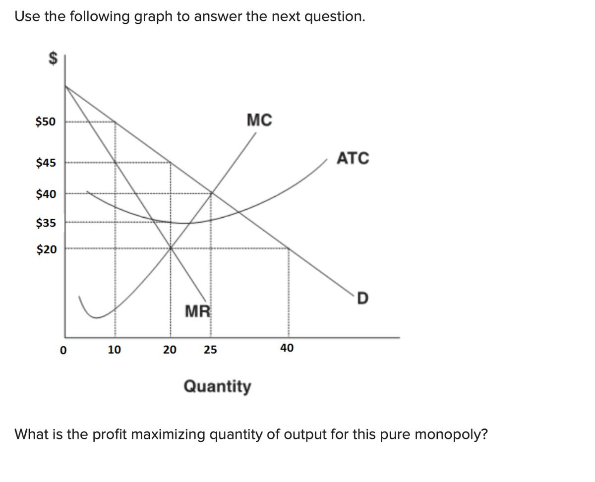 Use the following graph to answer the next question.
$50
MC
$45
ATC
$40
$35
$20
MR
10
20
25
40
Quantity
What is the profit maximizing quantity of output for this pure monopoly?
%24
