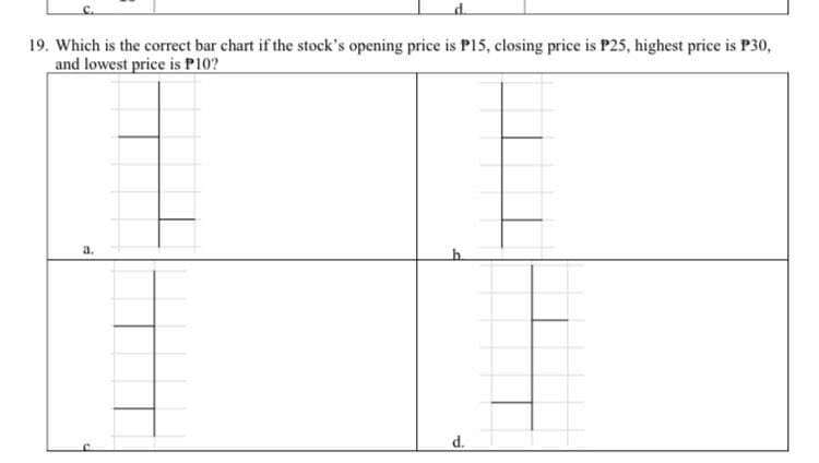 19. Which is the correct bar chart if the stock's opening price is P15, closing price is P25, highest price is P30,
and lowest price is P10?
a.
d.
