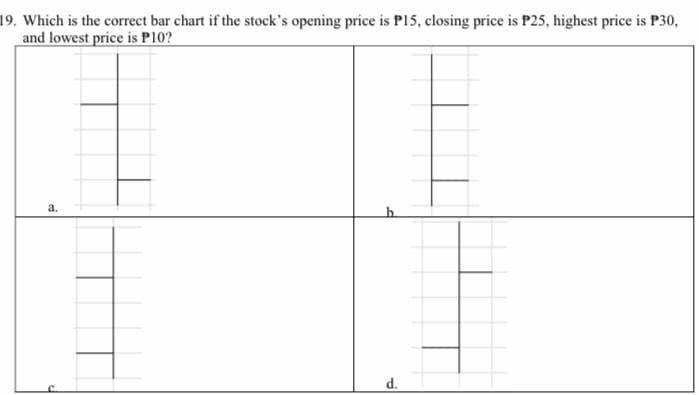 19. Which is the correct bar chart if the stock's opening price is PI5, closing price is P25, highest price is P30,
and lowest price is P10?
a.
d.
