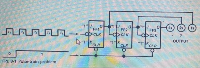 "1"
0
Fig. 8-1 Pulse-train problem.
AAAAACLK
FF1
K
011J a
FF2
CLK
1K CLR
CLR
"TJ Q
FF3
CLK
"1"K
CLR
4s
2s
?
OUTPUT