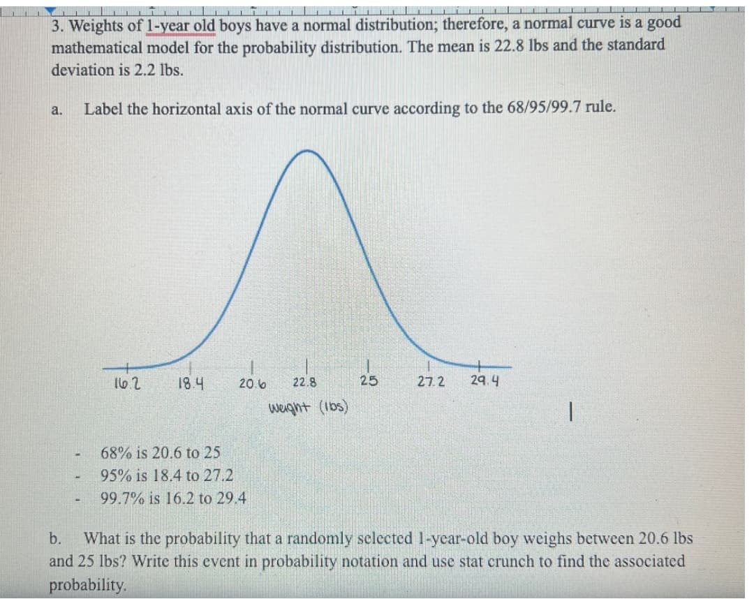 3. Weights of 1-year old boys have a normal distribution; therefore, a normal curve is a good
mathematical model for the probability distribution. The mean is 22.8 lbs and the standard
deviation is 2.2 lbs.
a. Label the horizontal axis of the normal curve according to the 68/95/99.7 rule.
16.2
18.4
20.6
22.8
25
27.2
29.4
Weight (lbs)
68% is 20.6 to 25
95% is 18.4 to 27.2
99.7% is 16.2 to 29.4
b. What is the probability that a randomly selected 1-year-old boy weighs between 20.6 lbs
and 25 lbs? Write this event in probability notation and use stat crunch to find the associated
probability.