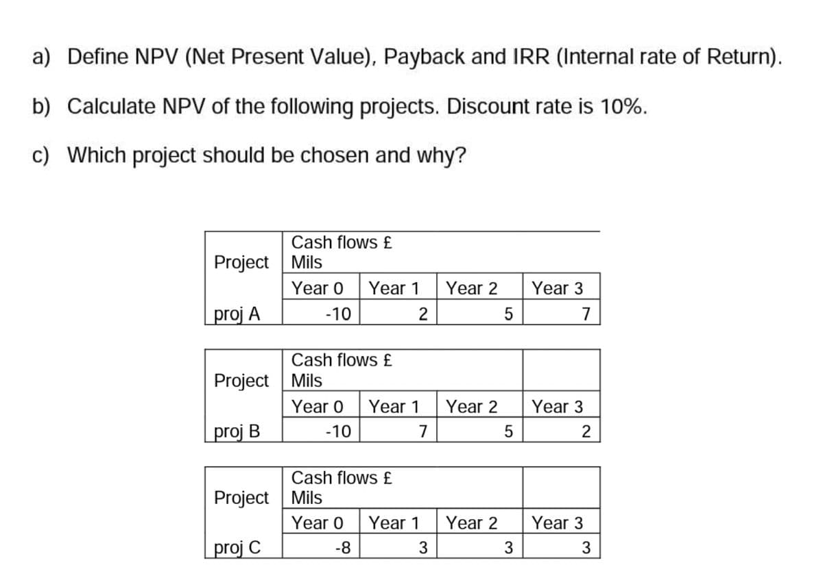 a) Define NPV (Net Present Value), Payback and IRR (Internal rate of Return).
b) Calculate NPV of the following projects. Discount rate is 10%.
c) Which project should be chosen and why?
Project Mils
proj A
Cash flows £
proj B
Year 0 Year 1
-10
2
Project Mils
proj C
Cash flows £
Year 0 Year 1
-10
7
Cash flows £
Project Mils
Year 0
-8
Year 1
3
Year 2
Year 2
Year 2
5
5
3
Year 3
7
Year 3
2
Year 3
3