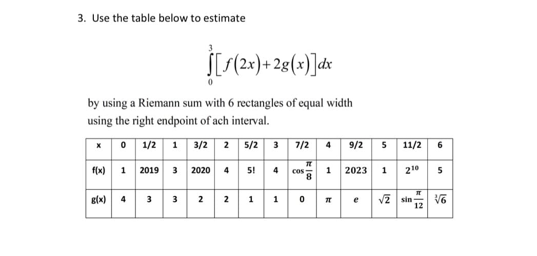3. Use the table below to estimate
[ƒ(2x)+28(x)]dx
by using a Riemann sum with 6 rectangles of equal width
using the right endpoint of ach interval.
X 01/2 1 3/2 2
f(x) 1 2019 3 2020
g(x) 4
3
3
3 2
0
4
2
5/2
5!
1
3
4
1
7/2 4 9/2
Cos
0
1 2023
TU
1
11/2
210
e √2 sin-
12
6
5
√√6