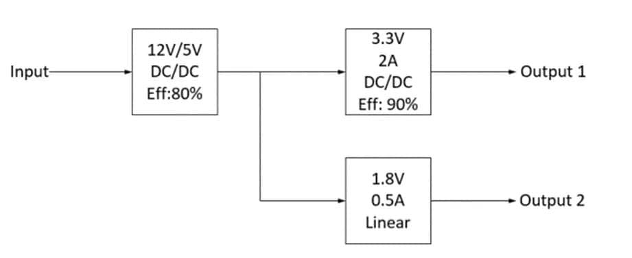 Input-
12V/5V
DC/DC
Eff:80%
3.3V
2A
DC/DC
Eff: 90%
1.8V
0.5A
Linear
Output 1
Output 2