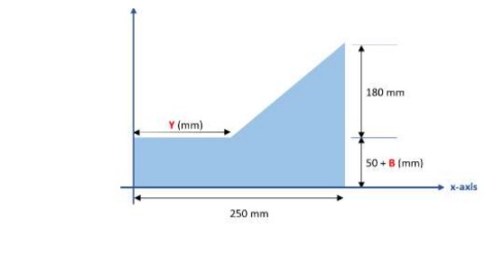 180 mm
Y (mm)
50 + B (mm)
X-axis
250 mm
