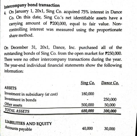 bond transaction
Intercompany
4 On January 1, 20x1, Sing Co. acquired 75% interest in Dance
Co. On this date, Sing Co.'s net identifiable assets have a
carrying amount of P200,000, equal to fair value. Non-
controlling interest was measured using the proportionate
share method.
On December 31, 20x1, Dance, Inc. purchased all of the
outstanding bonds of Sing Co. from the open market for P250,000.
There were no other intercompany transactions during the year.
The year-end individual financial statements show the following
information:
Sing Co. Dance Co.
ASSETS
180,000
Investment in subsidiary (at cost)
Investment in bonds
Other assets
TOTAL ASSETS
250,000
50,000
300,000
500,000
680,000
LIABILITIES AND EQUITY
Accounts payable
40,000
30,000
