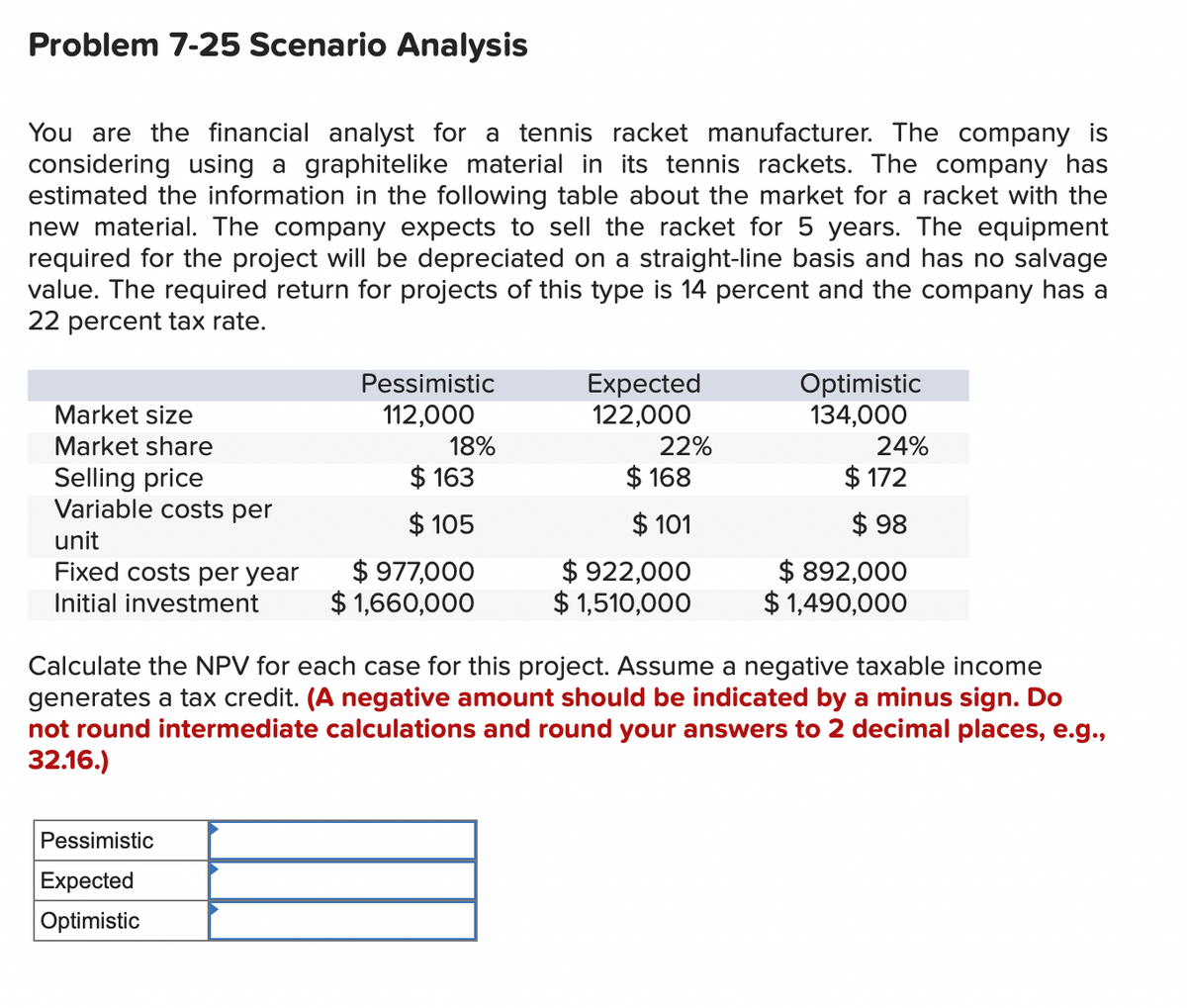 Problem 7-25 Scenario Analysis
You are the financial analyst for a tennis racket manufacturer. The company is
considering using a graphitelike material in its tennis rackets. The company has
estimated the information in the following table about the market for a racket with the
new material. The company expects to sell the racket for 5 years. The equipment
required for the project will be depreciated on a straight-line basis and has no salvage
value. The required return for projects of this type is 14 percent and the company has a
22 percent tax rate.
Market size
Pessimistic
112,000
Expected
Optimistic
122,000
134,000
Market share
18%
22%
24%
Selling price
$163
$168
$172
Variable costs per
$105
$ 101
$ 98
unit
Fixed costs per year
$ 977,000
$922,000
Initial investment
$ 1,660,000
$ 1,510,000
$ 892,000
$1,490,000
Calculate the NPV for each case for this project. Assume a negative taxable income
generates a tax credit. (A negative amount should be indicated by a minus sign. Do
not round intermediate calculations and round your answers to 2 decimal places, e.g.,
32.16.)
Pessimistic
Expected
Optimistic