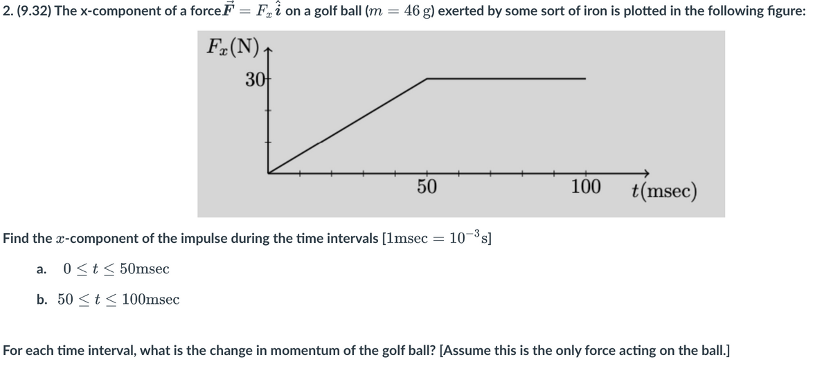 2. (9.32) The x-component of a force = F on a golf ball (m
Fx (N)
30
a.
=
46 g) exerted by some sort of iron is plotted in the following figure:
50
Find the x-component of the impulse during the time intervals [1msec 10-³s]
0 ≤t≤ 50msec
b. 50 ≤ t ≤ 100msec
-
100
t(msec)
For each time interval, what is the change in momentum of the golf ball? [Assume this is the only force acting on the ball.]
