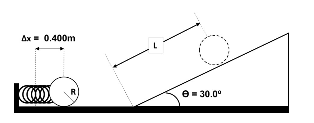 Ax = 0.400m
e = 30.0°
