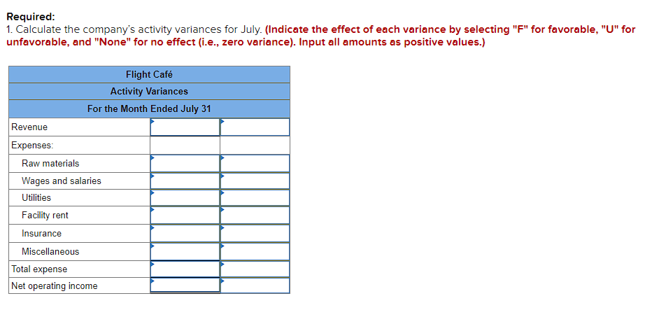 Required:
1. Calculate the company's activity variances for July. (Indicate the effect of each variance by selecting "F" for favorable, "U" for
unfavorable, and "None" for no effect (i.e., zero variance). Input all amounts as positive values.)
Revenue
Expenses:
Flight Café
Activity Variances
For the Month Ended July 31
Raw materials
Wages and salaries
Utilities
Facility rent
Insurance
Miscellaneous
Total expense
Net operating income