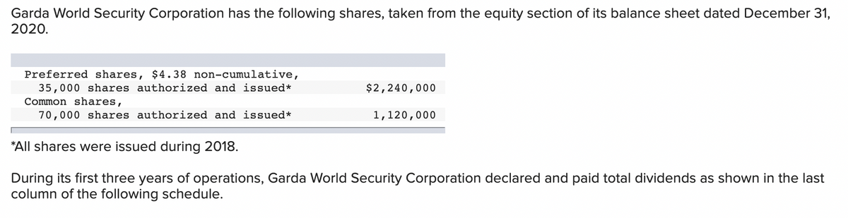 Garda World Security Corporation has the following shares, taken from the equity section of its balance sheet dated December 31,
2020.
Preferred shares, $4.38 non-cumulative,
35,000 shares authorized and issued*
Common shares,
70,000 shares authorized and issued*
$2,240,000
1,120,000
*All shares were issued during 2018.
During its first three years of operations, Garda World Security Corporation declared and paid total dividends as shown in the last
column of the following schedule.