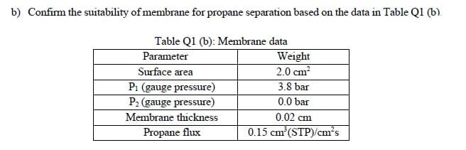 b) Confirm the suitability of membrane for propane separation based on the data in Table Ql (b).
Table Q1 (b): Membrane data
Weight
2.0 cm?
Parameter
Surface area
P1 (gauge pressure)
P2 (gauge pressure)
3.8 bar
0.0 bar
Membrane thickness
0.02 cm
Propane flux
0.15 cm (STP)/cm's
