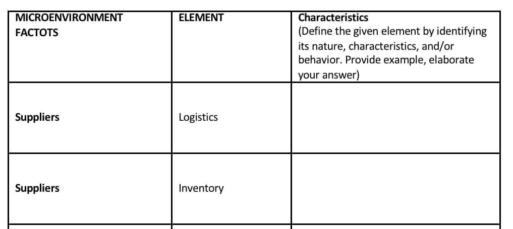 MICROENVIRONMENT
ELEMENT
Characteristics
(Define the given element by identifying
its nature, characteristics, and/or
behavior. Provide example, elaborate
FACTOTS
your answer)
Suppliers
Logistics
Suppliers
Inventory
