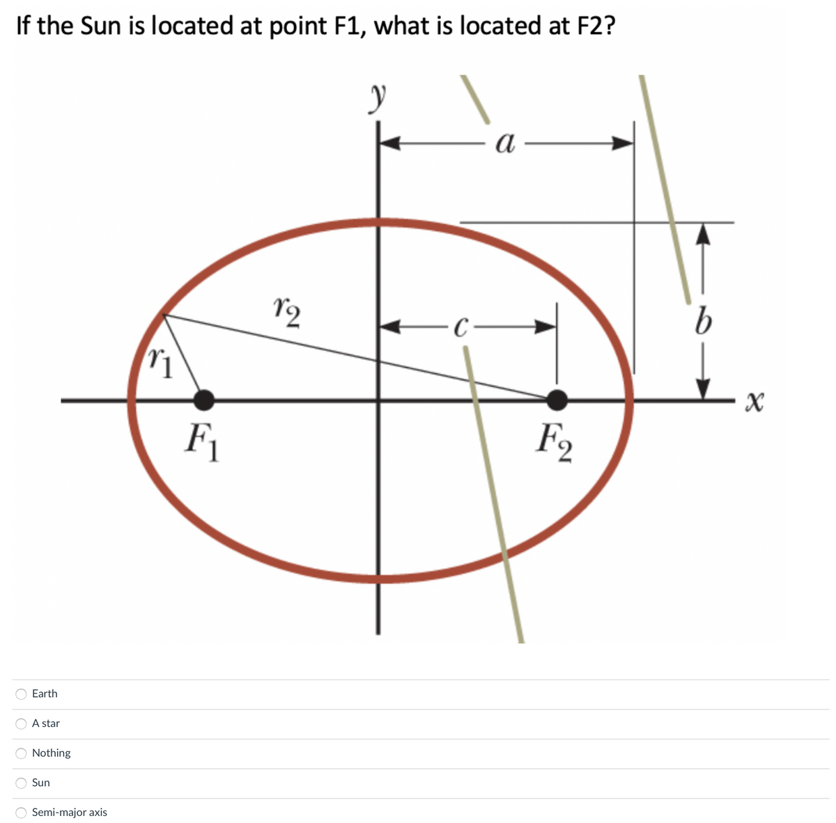 If the Sun is located at point F1, what is located at F2?
a
12
b
C
F1
F2
Earth
A star
Nothing
Sun
Semi-major axis
