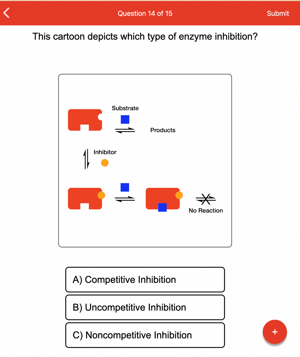<
This cartoon depicts which type of enzyme inhibition?
R
Question 14 of 15
Substrate
Inhibitor
Products
A) Competitive Inhibition
B) Uncompetitive Inhibition
*
No Reaction
C) Noncompetitive Inhibition
Submit
+