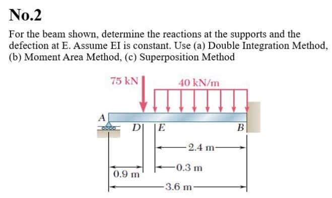 No.2
For the beam shown, determine the reactions at the supports and the
defection at E. Assume EI is constant. Use (a) Double Integration Method,
(b) Moment Area Method, (c) Superposition Method
A
75 kN
DI | E
0.9 m
40 kN/m
2.4 m-
-0.3 m
-3.6 m-
B