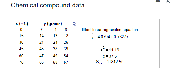 Chemical compound data
x (°C)
y (grams)
0
6
4
6
15
14
13
12
30
21
24
26
485
45
45
38
39
60
47
49
54
75
55
58
57
fitted linear regression equation
ŷ = 4.0794 +0.7327x
$²=11.19
x=37.5
Sxx = 11812.50