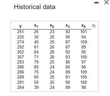 Historical data
y
x1
251
25
225
30
274
45
292
61
302
64
222222
X3
x4
23
92
101
20
90
94
25
87
109
26
87
89
26
92
95
307
71
26
93
100
293
79
25
86
97
286
85
286
75
289
60
281
50
264
39
22222
24
85
96
24
89
109
25
91
105
25
90
100
24
89
98