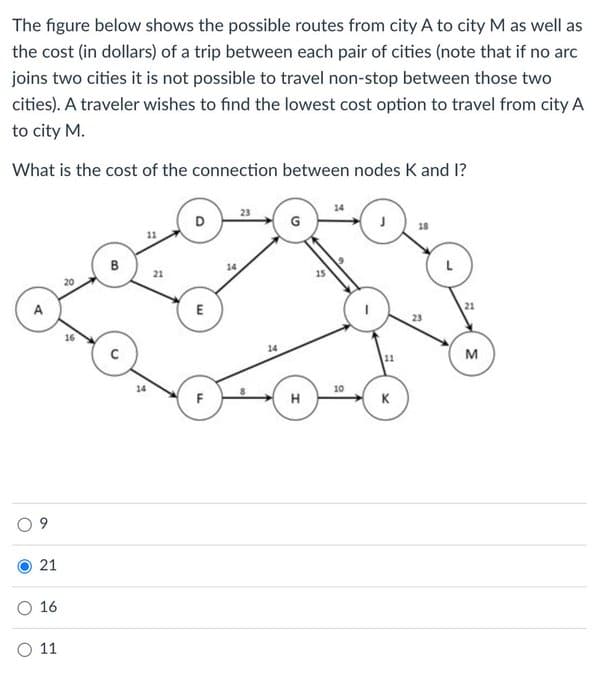 The figure below shows the possible routes from city A to city M as well as
the cost (in dollars) of a trip between each pair of cities (note that if no arc
joins two cities it is not possible to travel non-stop between those two
cities). A traveler wishes to find the lowest cost option to travel from city A
to city M.
What is the cost of the connection between nodes K and I?
O
A
a
21
16
O 11
20
16
B
с
11
14
D
E
F
14
23
24
H
10
11
K
23
M