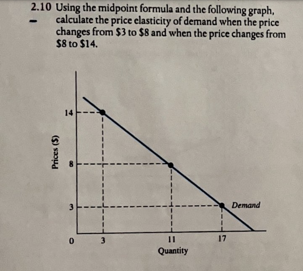 2.10 Using the midpoint formula and the following graph,
calculate the price elasticity of demand when the price
changes from $3 to $8 and when the price changes from
$8 to $14.
E
Prices ($)
14
3
0
3
11
Quantity
17
Demand