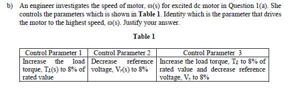 b) An engineer investigates the speed of motor, o(s) for excited de motor in Question 1(a). She
controls the parameters which is shown in Table 1. Identity which is the parameter that drives
the motor to the highest speed, o(s). Justify your answer.
Table 1
Control Parameter 1
Increase
torque, Tz(s) to 8% of voltage, V-(s) to 8%
rated value
Control Parameter 2
load Decrease
Control Parameter 3
reference Increase the load torque, Tz to 8% of
rated value and decrease reference
the
voltage, V, to 8%
