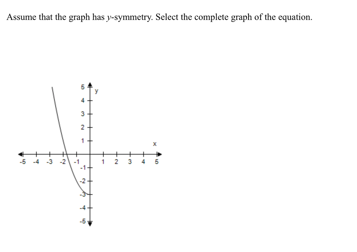 Assume that the graph has y-symmetry. Select the complete graph of the equation.
y
4 +
3 +
2 +
1 +
+
+
-2
-1
-1-
+
+
2
3
-5
-4
-3
1
4
-2+
-3
-5
