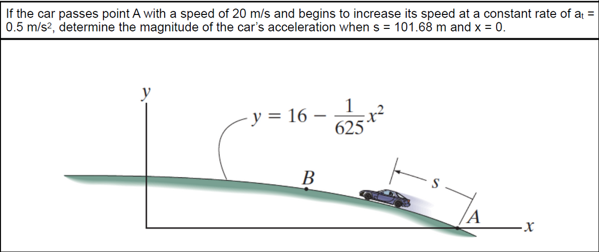 If the car passes point A with a speed of 20 m/s and begins to increase its speed at a constant rate of at =
0.5 m/s?, determine the magnitude of the car's acceleration when s = 101.68 m and x = 0.
1
y = 16 ·
625
В
A

