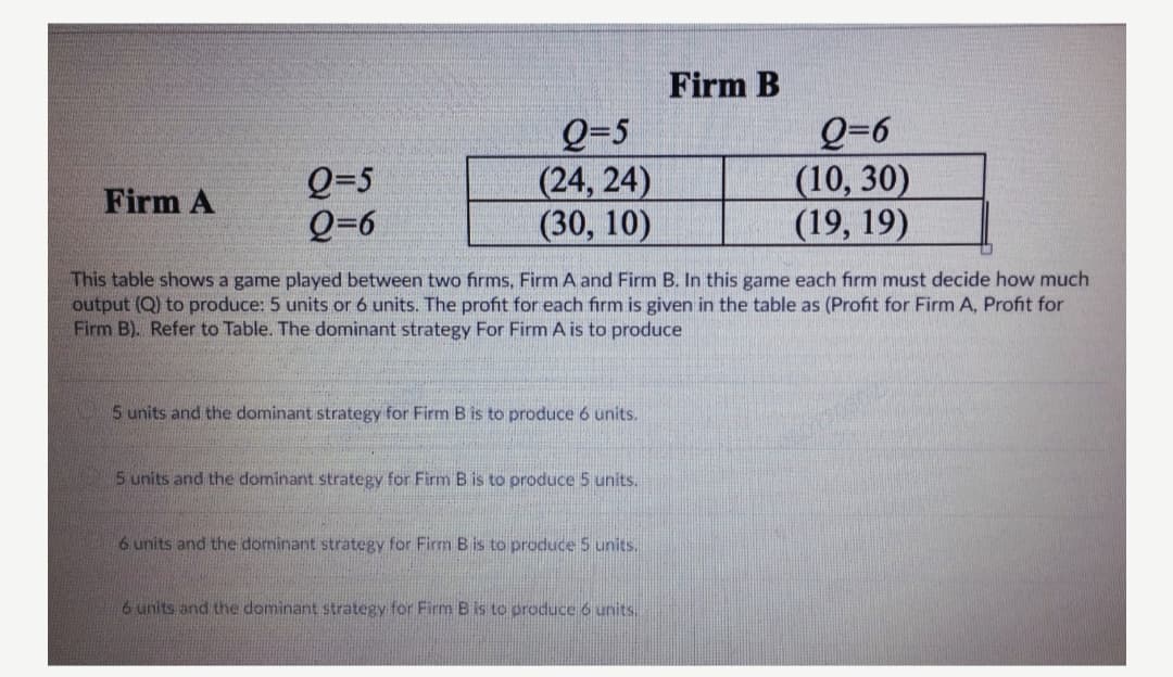 Firm B
Q=5
Q=6
Q=5
(24, 24)
(30, 10)
Q=6
(10, 30)
(19, 19)
Firm A
This table shows a game played between two firms, Firm A and Firm B. In this game each firm must decide how much
output (Q) to produce: 5 units or 6 units. The profit for each firm is given in the table as (Profit for Firm A, Profit for
Firm B). Refer to Table. The dominant strategy For Firm A is to produce
5 units and the dominant strategy for Firm B is to produce 6 units.
5 units and the dominant strategy for Firm B is to produce 5 units.
6 units and the dominant strategy for Firm B is to produce 5 units.
6 units and the dominant strategy for Firm B is to produce 6 units.
