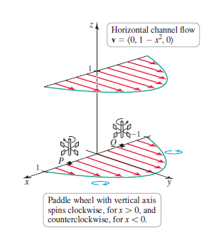 Horizontal channel flow
v = (0, 1 – x², 0)
P.
Paddle wheel with vertical axis
spins clockwise, forx >0, and
counterclockwise, for x<0.
