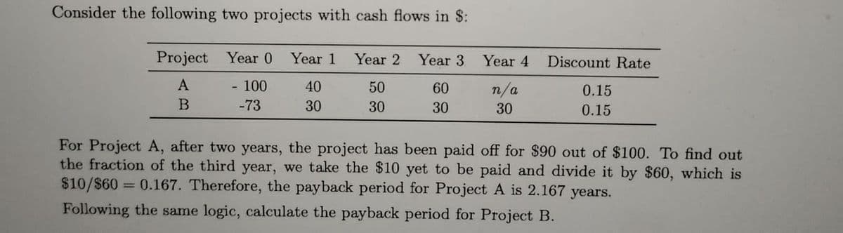 Consider the following two projects with cash flows in $:
Project Year 0
Year 1
Year
Year 3 Year 4
Discount Rate
A
- 100
40
50
60
n/a
0.15
B
-73
30
30
30
30
0.15
For Project A, after two years, the project has been paid off for $90 out of $100. To find out
the fraction of the third year, we take the $10 yet to be paid and divide it by $60, which is
$10/$60 = 0.167. Therefore, the payback period for Project A is 2.167 years.
Following the same logic, calculate the payback period for Project B.