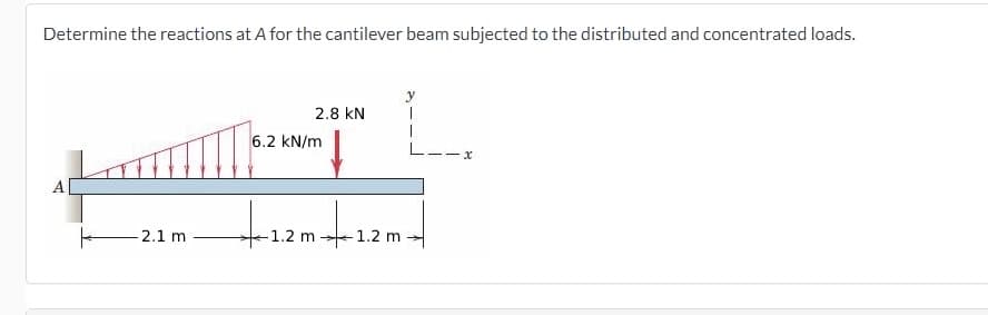 Determine the reactions at A for the cantilever beam subjected to the distributed and concentrated loads.
y
2.8 kN
6.2 kN/m
L--x
A
- 2.1 m
-1.2 m 1.2 m

