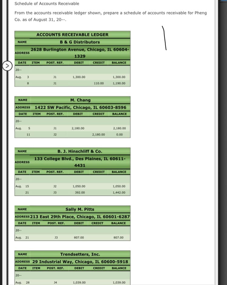 Schedule of Accounts Receivable
From the accounts receivable ledger shown, prepare a schedule of accounts receivable for Pheng
Co. as of August 31, 20--.
ACCOUNTS RECEIVABLE LEDGER
B & G Distributors
NAME
2628 Burlington Avenue, Chicago, IL 60604-
ADDRESS
1329
DATE
BALANCE
ITEM
POST. REF.
DEBIT
CREDIT
20--
Aug.
J1
1,300.00
1,300.00
8
J1
110.00
1,190.00
M. Chang
NAME
ADDRESS 1422 SW Pacific, Chicago, IL 60603-8596
DATE
ITEM
POST. REF.
DEBIT
CREDIT
BALANCE
20--
Aug.
5
J1
2,180.00
2,180.00
11
J2
2,180.00
0.00
B. J. Hinschliff & Co.
NAME
133 College Blvd., Des Plaines, IL 60611-
ADDRESS
4431
DATE
POST. REF.
ITEM
DEBIT
CREDIT
BALANCE
20--
Aug. 15
J2
1,050.00
1,050.00
21
J3
392.00
1,442.00
NAME
Sally M. Pitts
ADDRESS 213 East 29th Place, Chicago, IL 60601-6287
DATE
ITEM
POST. REF.
DEBIT
CREDIT
BALANCE
20--
Aug.
21
J3
807.00
807.00
NAME
Trendsetters, Inc.
ADDRESS 29 Industrial Way, Chicago, IL 60600-5918
DATE
ITEM
POST. REF.
DEBIT
CREDIT
BALANCE
20--
Aug.
28
J4
1,039.00
1,039.00
