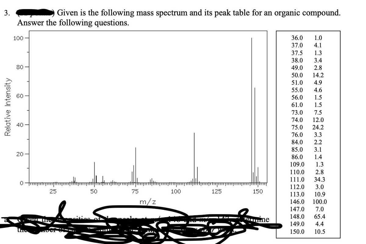 Given is the following mass spectrum and its peak table for an organic compound.
Answer the following questions.
100 -
36.0
1.0
37.0
4.1
37.5
1.3
38.0
3.4
80
49.0
2.8
50.0
14.2
51.0
4.9
55.0
4.6
56.0
1.5
61.0
1.5
73.0
7.5
74.0
12.0
40
75.0
24.2
76.0
3.3
84.0
2.2
85.0
3.1
20
86.0
1.4
109.0
1.3
110.0
2.8
111.0
34.3
112.0
3.0
25
50
75
100
125
150
113.0
10.9
m/z
146.0
100.0
147.0
7.0
148.0
65.4
AUnne
149.0
4.4
150.0
10.5
3.
Relative Intensity

