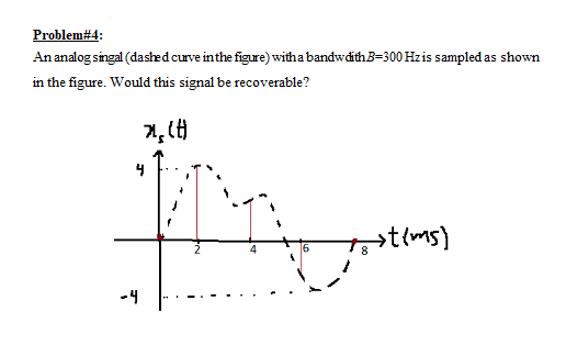 Problem#4:
An analog singal (dashed curve inthe figure) witha bandwdithB=300 Hzis sampled as shown
in the figure. Would this signal be recoverable?
→t{ms)
6
-4
