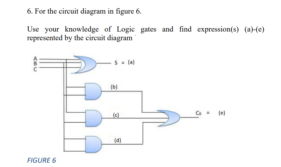 6. For the circuit diagram in figure 6.
Use your knowledge of Logic gates and find expression(s) (a)-(e)
represented by the circuit diagram
S = (a)
(b)
(c)
Co =
(e)
(d)
FIGURE 6
