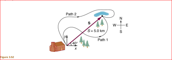 Path 2
S= 5.0 km
Path 1
40
Figure 3.52
z-
