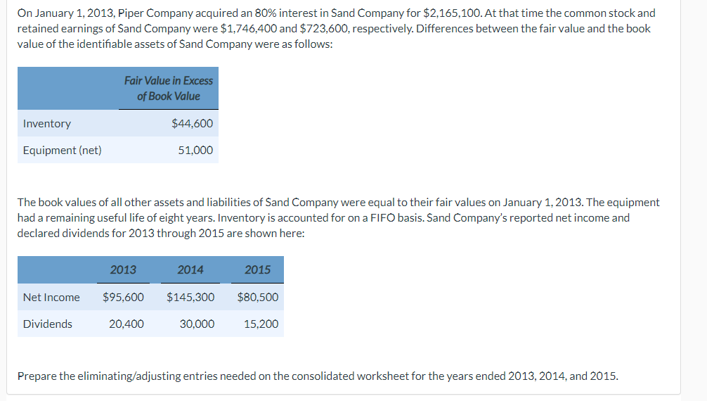 On January 1, 2013, Piper Company acquired an 80% interest in Sand Company for $2,165,100. At that time the common stock and
retained earnings of Sand Company were $1,746,400 and $723,600, respectively. Differences between the fair value and the book
value of the identifiable assets of Sand Company were as follows:
Inventory
Equipment (net)
Fair Value in Excess
of Book Value
$44,600
51,000
The book values of all other assets and liabilities of Sand Company were equal to their fair values on January 1, 2013. The equipment
had a remaining useful life of eight years. Inventory is accounted for on a FIFO basis. Sand Company's reported net income and
declared dividends for 2013 through 2015 are shown here:
2013
2014
2015
Net Income $95,600
$145,300
$80,500
Dividends
20,400
30,000
15,200
Prepare the eliminating/adjusting entries needed on the consolidated worksheet for the years ended 2013, 2014, and 2015.