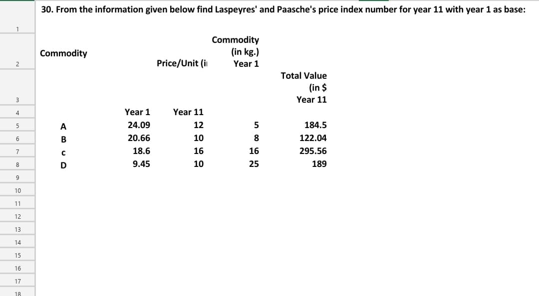 30. From the information given below find Laspeyres' and Paasche's price index number for year 11 with year 1 as base:
1
Commodity
(in kg.)
Commodity
Price/Unit (i
Year 1
2
Total Value
(in $
3
Year 11
4
Year 1
Year 11
A
24.09
12
184.5
6
В
20.66
10
122.04
7
18.6
16
16
295.56
D
9.45
10
25
189
8
9
10
11
12
13
14
15
16
17
18
