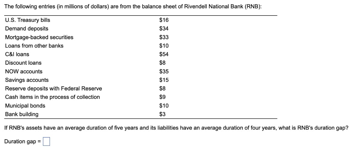 The following entries (in millions of dollars) are from the balance sheet of Rivendell National Bank (RNB):
U.S. Treasury bills
$16
Demand deposits
Mortgage-backed securities
Loans from other banks
C&I loans
Discount loans
$34
$33
$10
$54
$8
NOW accounts
$35
Savings accounts
$15
Reserve deposits with Federal Reserve
$8
$9
$10
$3
Cash items in the process of collection
Municipal bonds
Bank building
If RNB's assets have an average duration of five years and its liabilities have an average duration of four years, what is RNB's duration gap?
Duration gap =