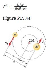 T2 = 4'a
G(M+m)
Figure P13.44
СМ

